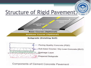 Structure of Rigid Pavement.
 