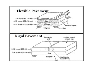 Pavement | PPTX