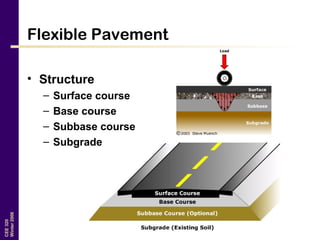 Pavement Design (Transportation Engineering) | PPT