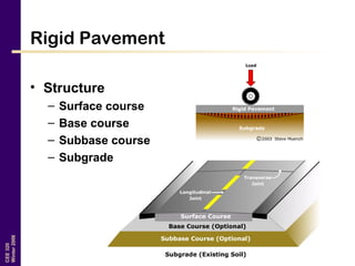 Running Course Pavement Pavement Design (Transportation Engineering) | PPT