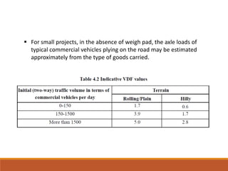  For small projects, in the absence of weigh pad, the axle loads of
typical commercial vehicles plying on the road may be estimated
approximately from the type of goods carried.
 