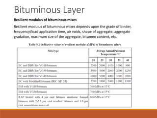 Bituminous Layer
Resilient modulus of bituminous mixes
Resilient modulus of bituminous mixes depends upon the grade of binder,
frequency/load application time, air voids, shape of aggregate, aggregate
gradation, maximum size of the aggregate, bitumen content, etc.
 