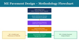Pavement Design Model Pavement_Design_Part2_IRC_ME_Numericals.pptx