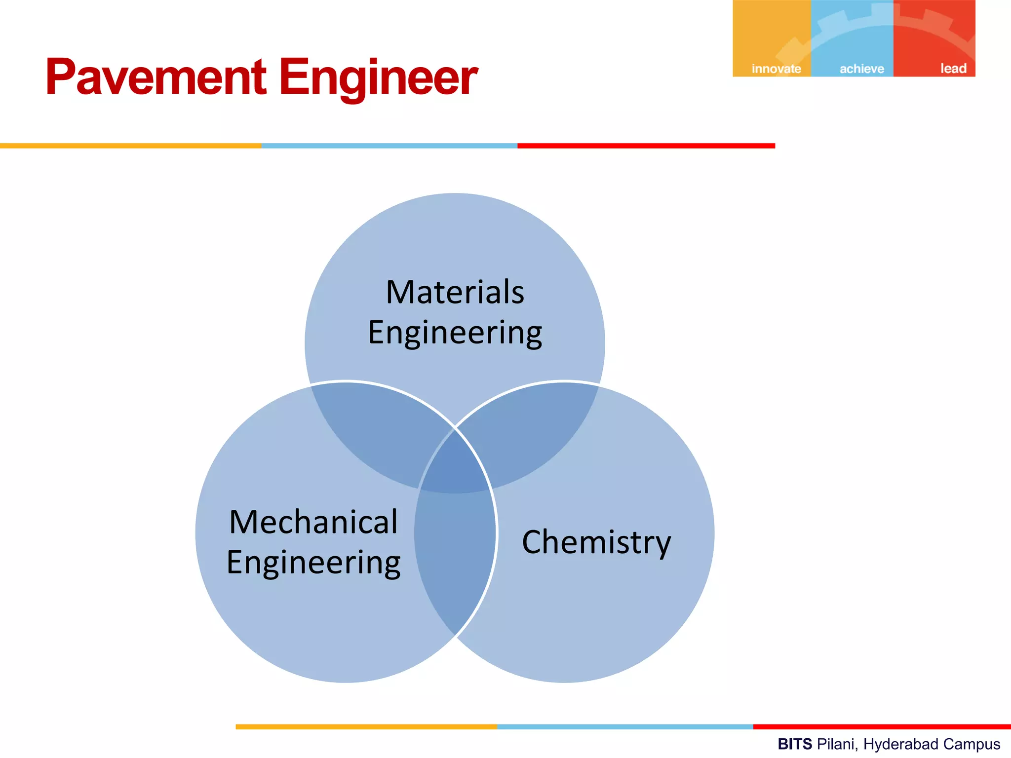 BITS Pilani, Hyderabad Campus
Pavement Engineer
Materials
Engineering
Chemistry
Mechanical
Engineering
 