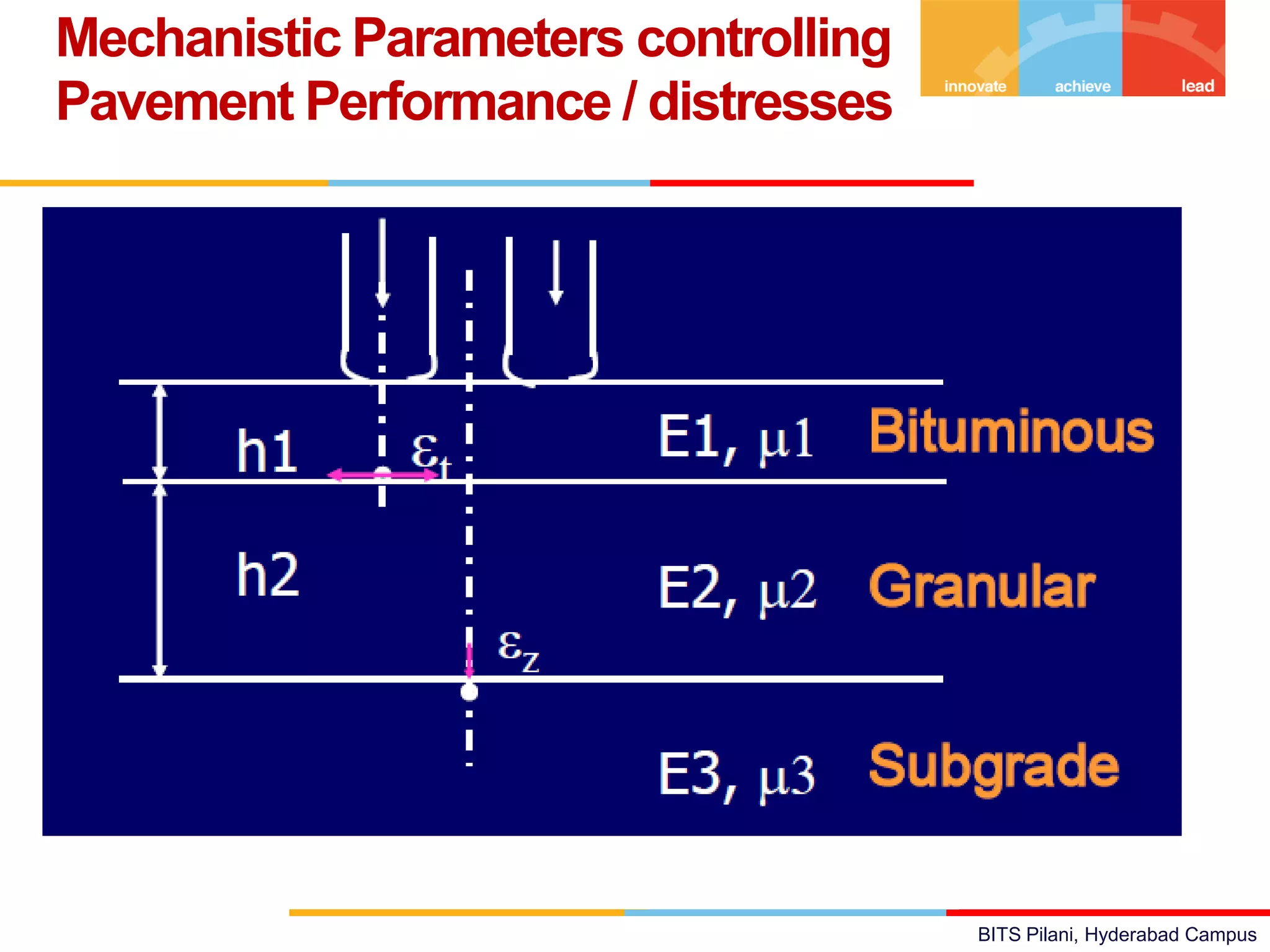BITS Pilani, Hyderabad Campus
Mechanistic Parameters controlling
Pavement Performance / distresses
 