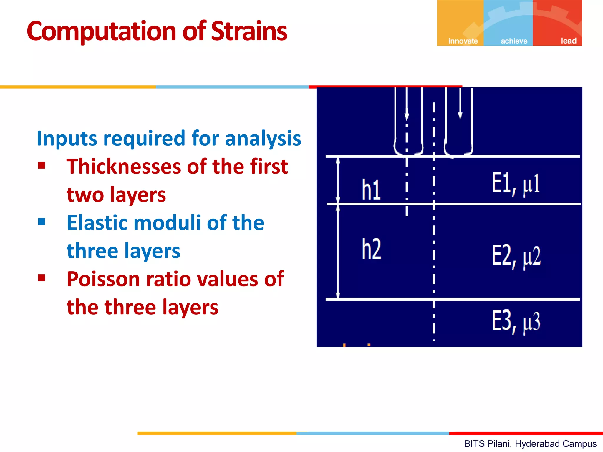 BITS Pilani, Hyderabad Campus
Computation ofStrains
Inputs required for analysis
 Thicknesses of the first
two layers
 Elastic moduli of the
three layers
 Poisson ratio values of
the three layers
 
