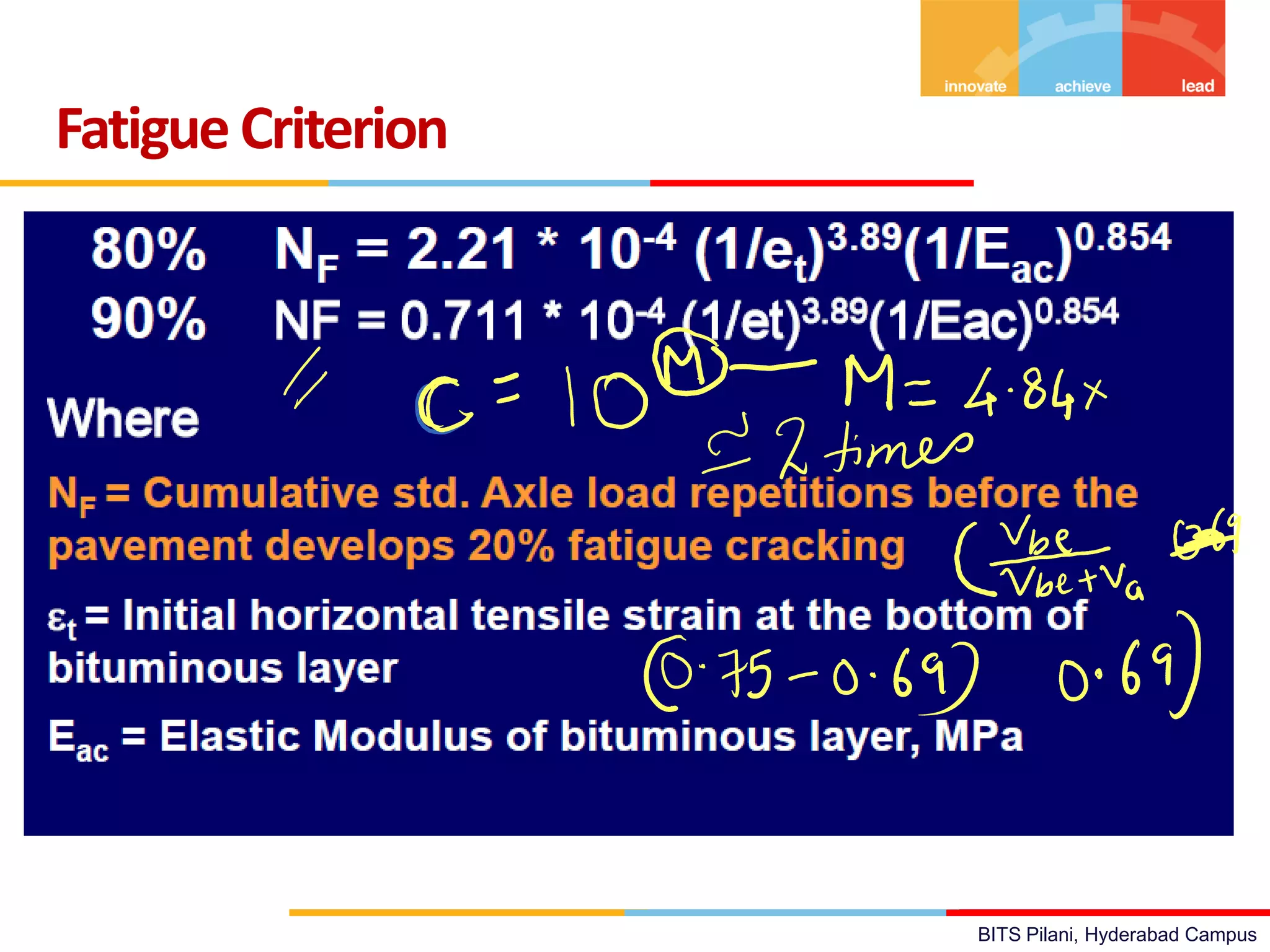 BITS Pilani, Hyderabad Campus
FatigueCriterion
 