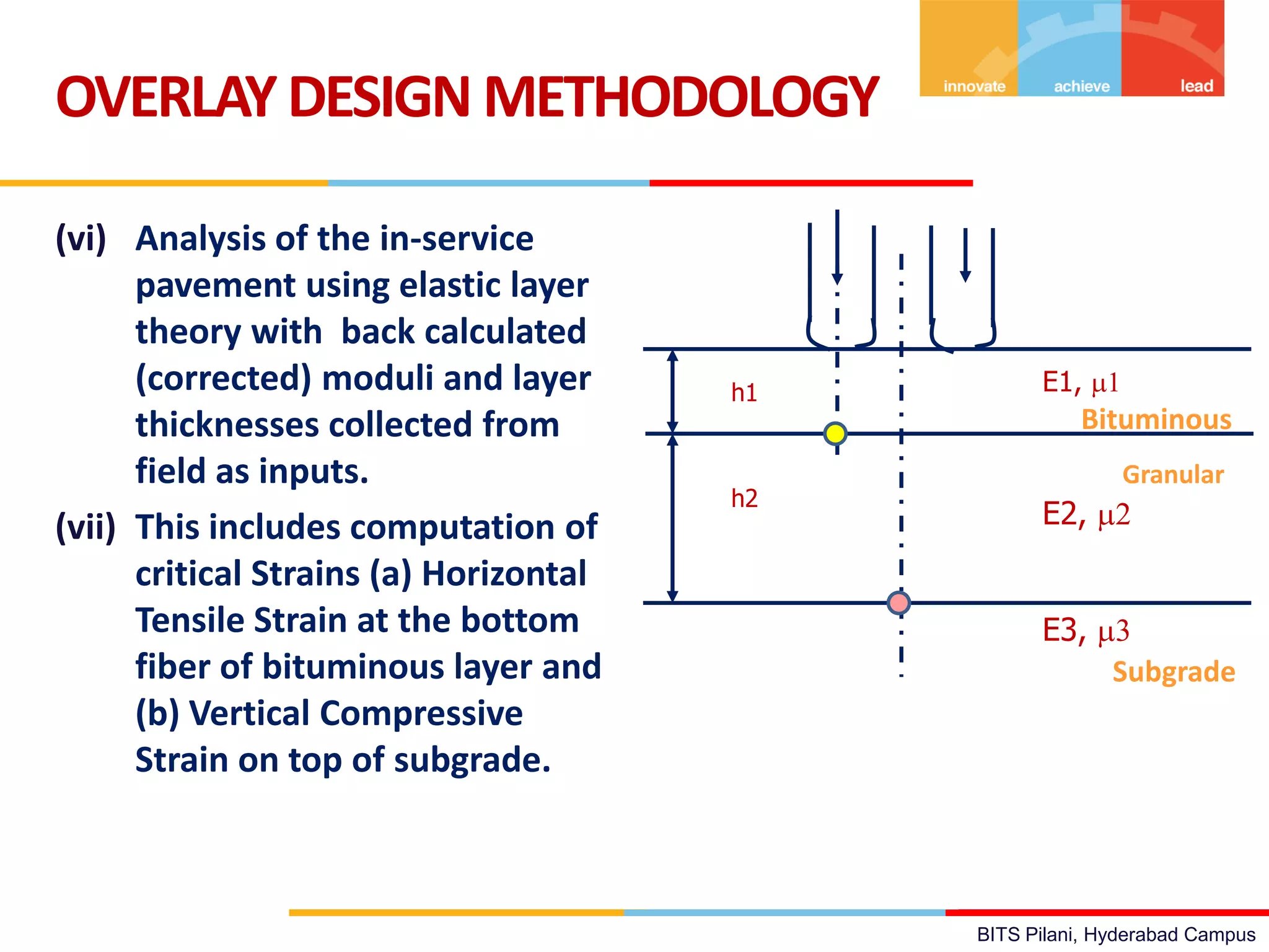 BITS Pilani, Hyderabad Campus
(vi) Analysis of the in-service
pavement using elastic layer
theory with back calculated
(corrected) moduli and layer
thicknesses collected from
field as inputs.
(vii) This includes computation of
critical Strains (a) Horizontal
Tensile Strain at the bottom
fiber of bituminous layer and
(b) Vertical Compressive
Strain on top of subgrade.
OVERLAYDESIGN METHODOLOGY
h1
h2
E1, 1
E2, 2
E3, 3
et
ez
Bituminous
Granular
Subgrade
 