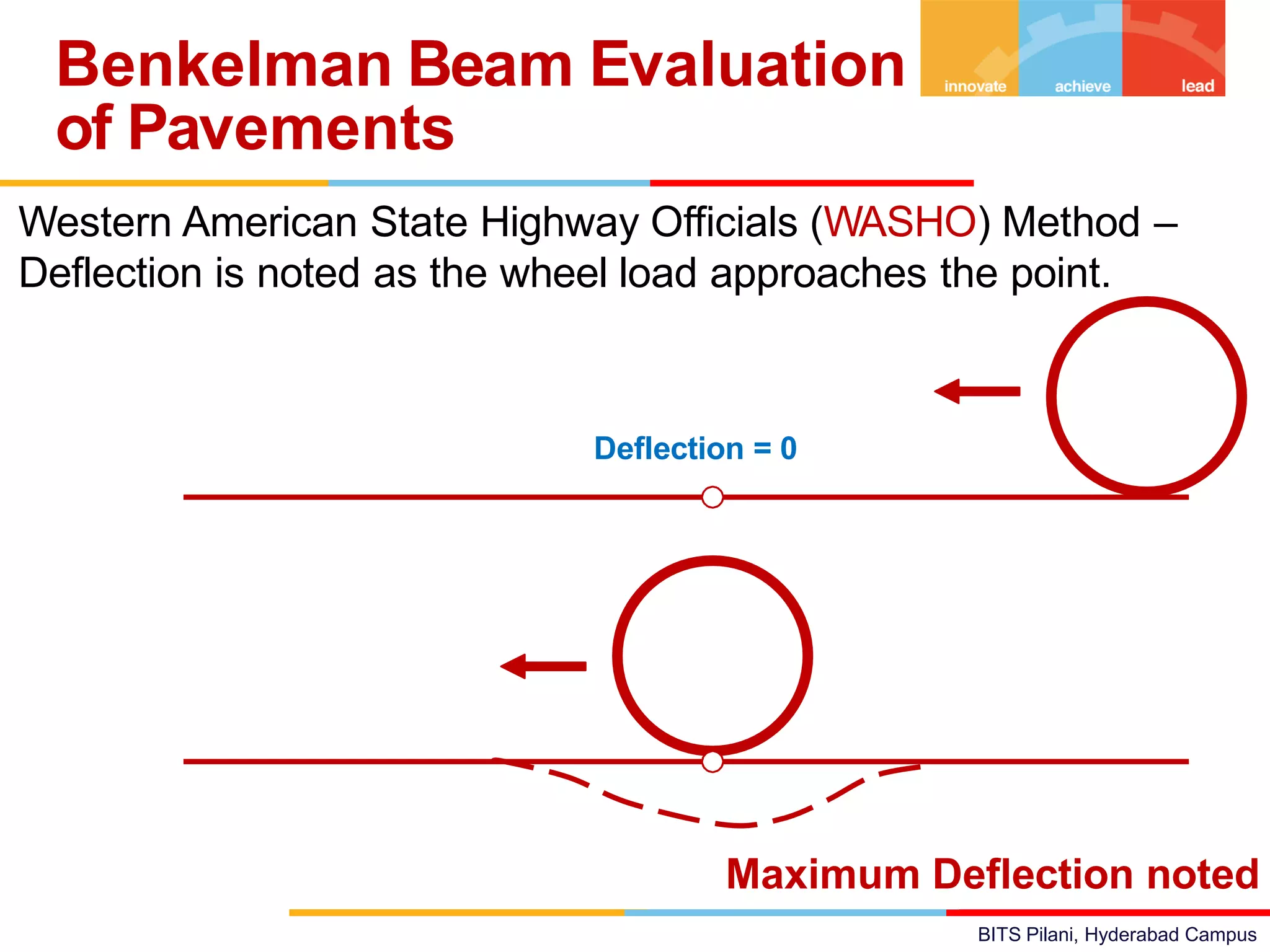 BITS Pilani, Hyderabad Campus
Western American State Highway Officials (WASHO) Method –
Deflection is noted as the wheel load approaches the point.
Benkelman Beam Evaluation
of Pavements
Maximum Deflection noted
Deflection = 0
 