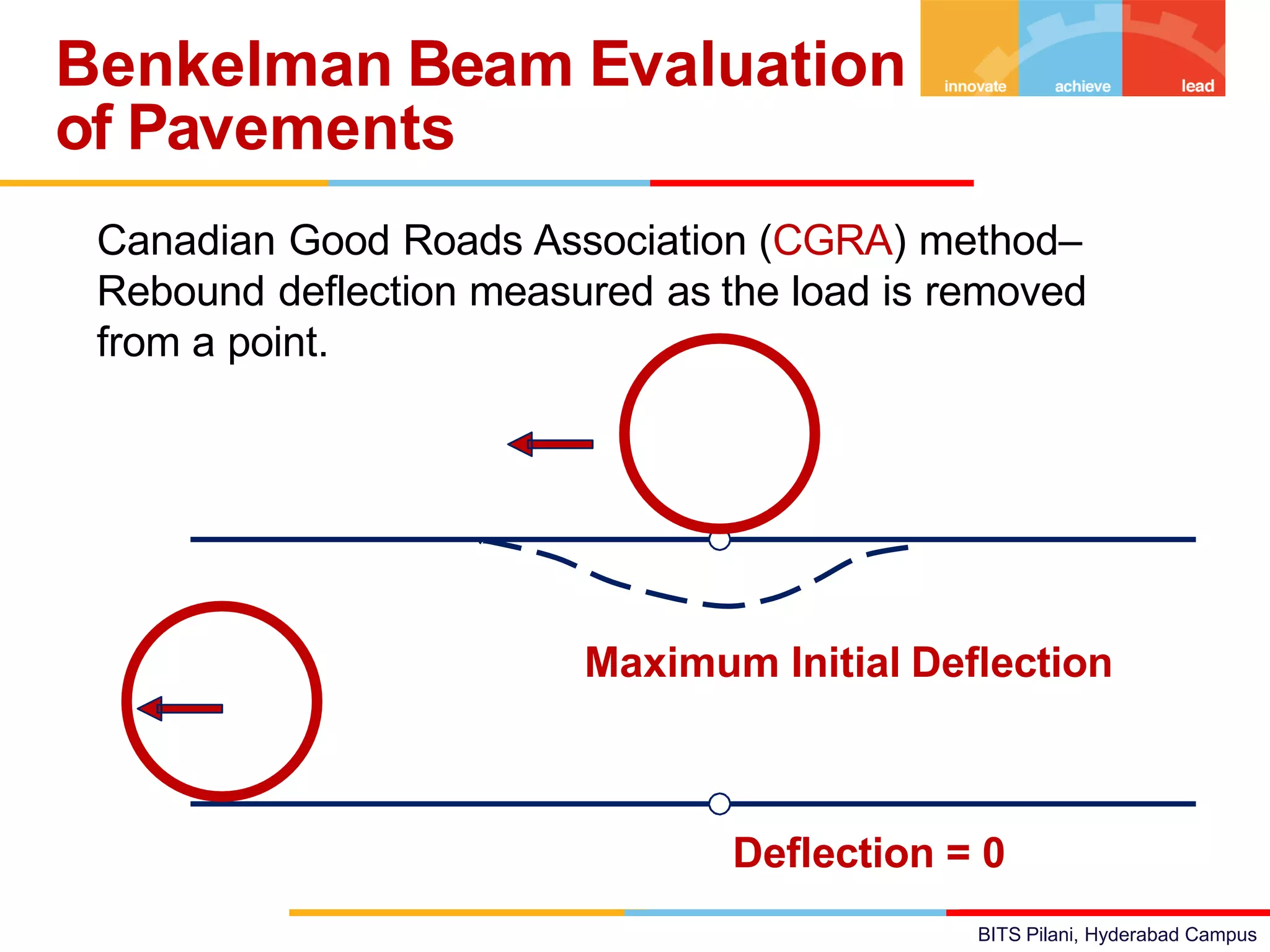 BITS Pilani, Hyderabad Campus
• Canadian Good Roads Association (CGRA) method–
Rebound deflection measured as the load is removed
from a point.
Benkelman Beam Evaluation
of Pavements
Deflection = 0
Maximum Initial Deflection
 