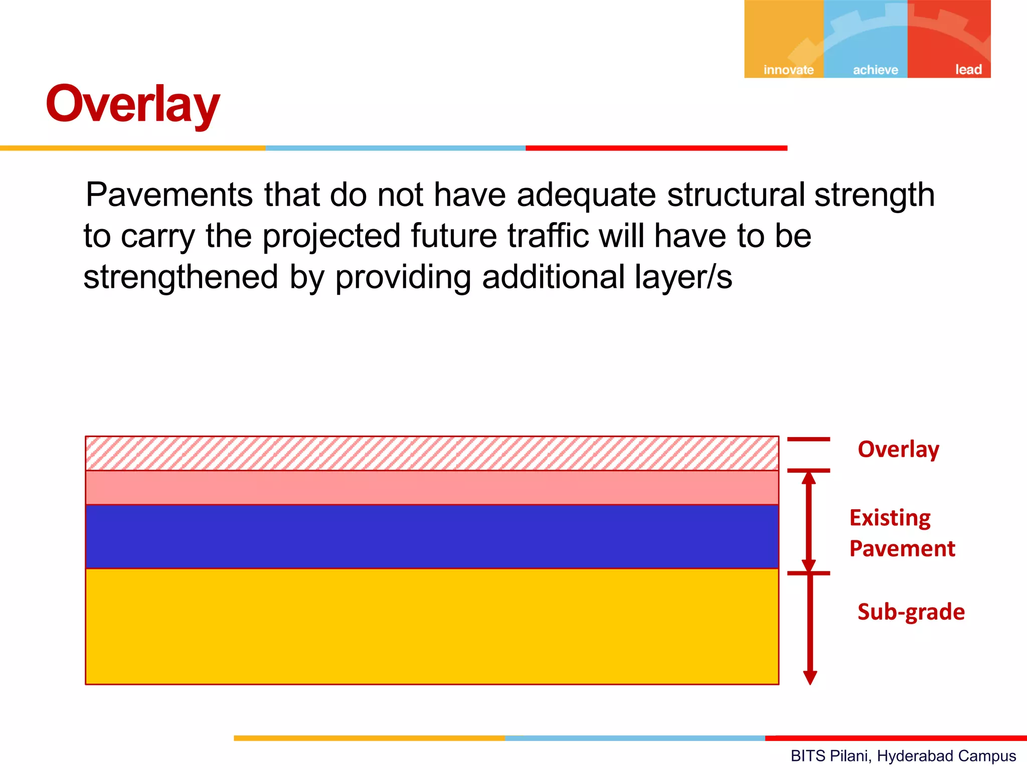 BITS Pilani, Hyderabad Campus
Pavements that do not have adequate structural strength
to carry the projected future traffic will have to be
strengthened by providing additional layer/s
Overlay
Overlay
Existing
Pavement
Sub-grade
 