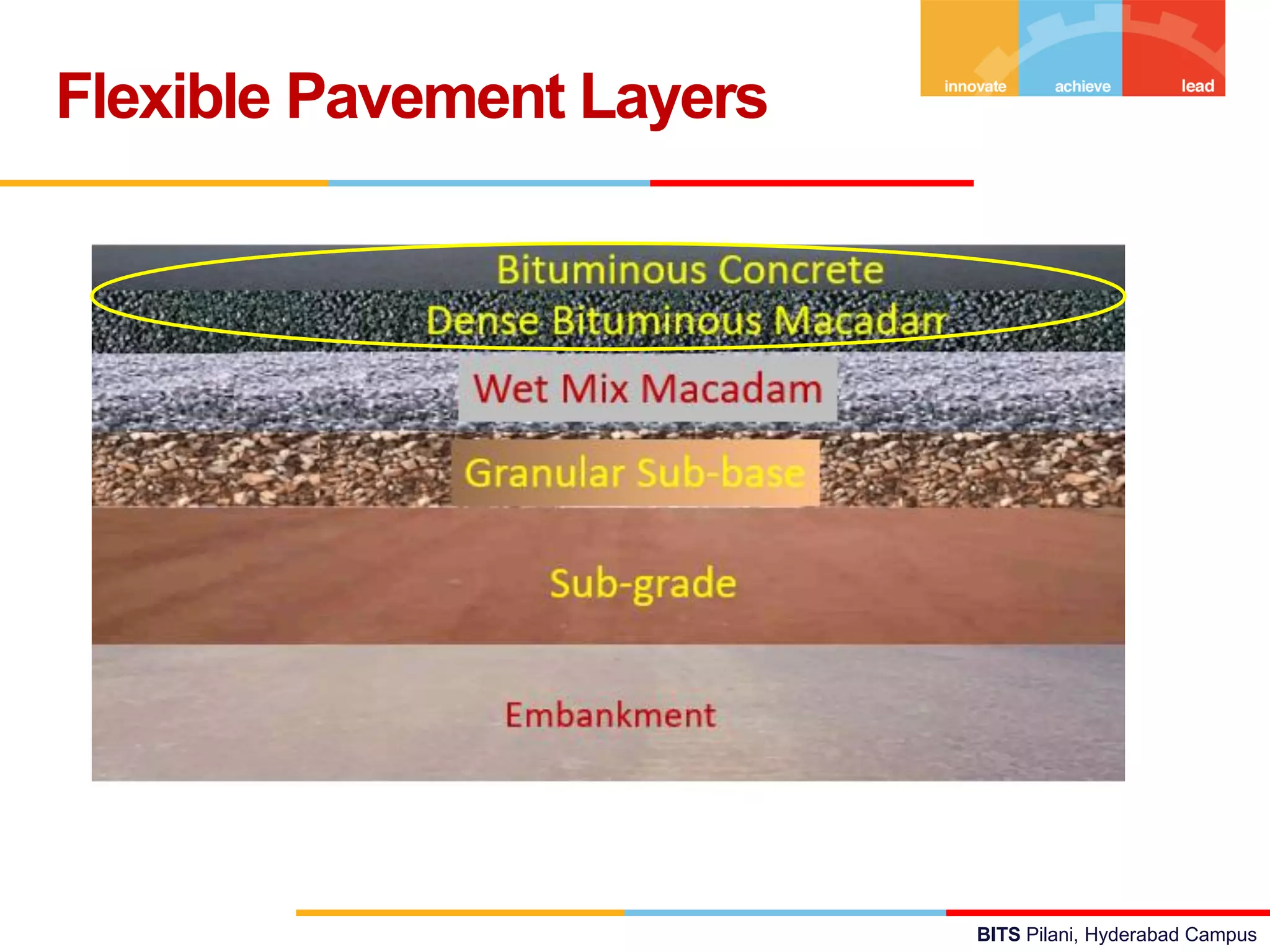 BITS Pilani, Hyderabad Campus
Flexible Pavement Layers
 