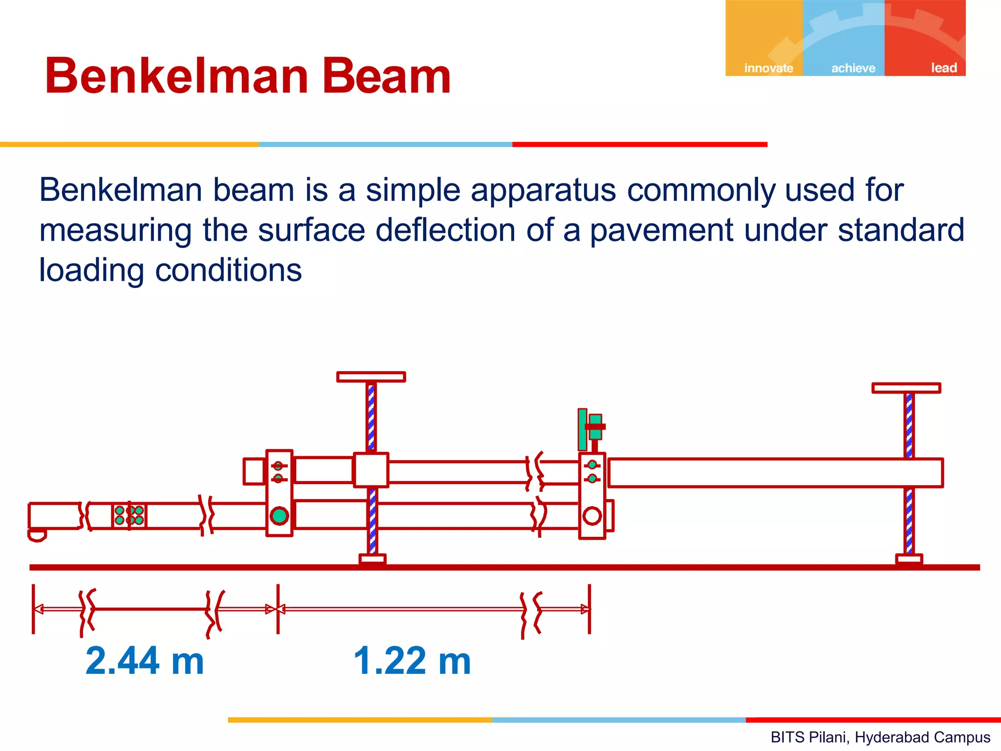 BITS Pilani, Hyderabad Campus
Benkelman beam is a simple apparatus commonly used for
measuring the surface deflection of a pavement under standard
loading conditions
Benkelman Beam
2.44 m 1.22 m
 
