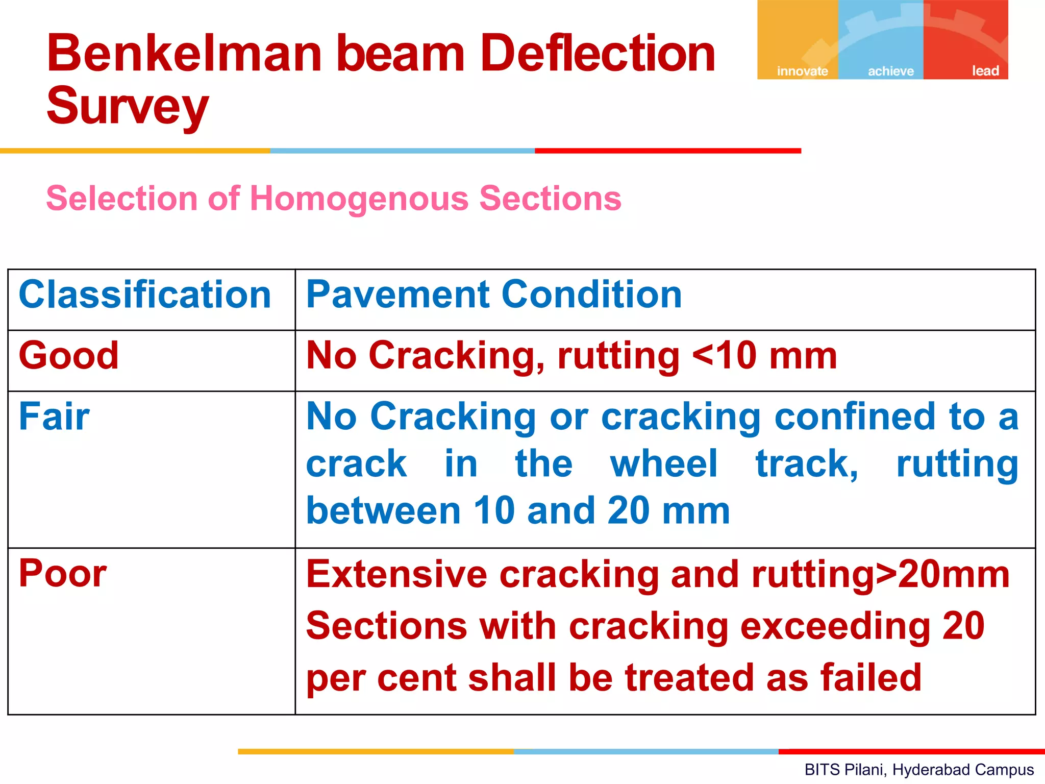 BITS Pilani, Hyderabad Campus
Selection of Homogenous Sections
Benkelman beam Deflection
Survey
Classification Pavement Condition
Good No Cracking, rutting <10 mm
Fair No Cracking or cracking confined to a
crack in the wheel track, rutting
between 10 and 20 mm
Poor Extensive cracking and rutting>20mm
Sections with cracking exceeding 20
per cent shall be treated as failed
 