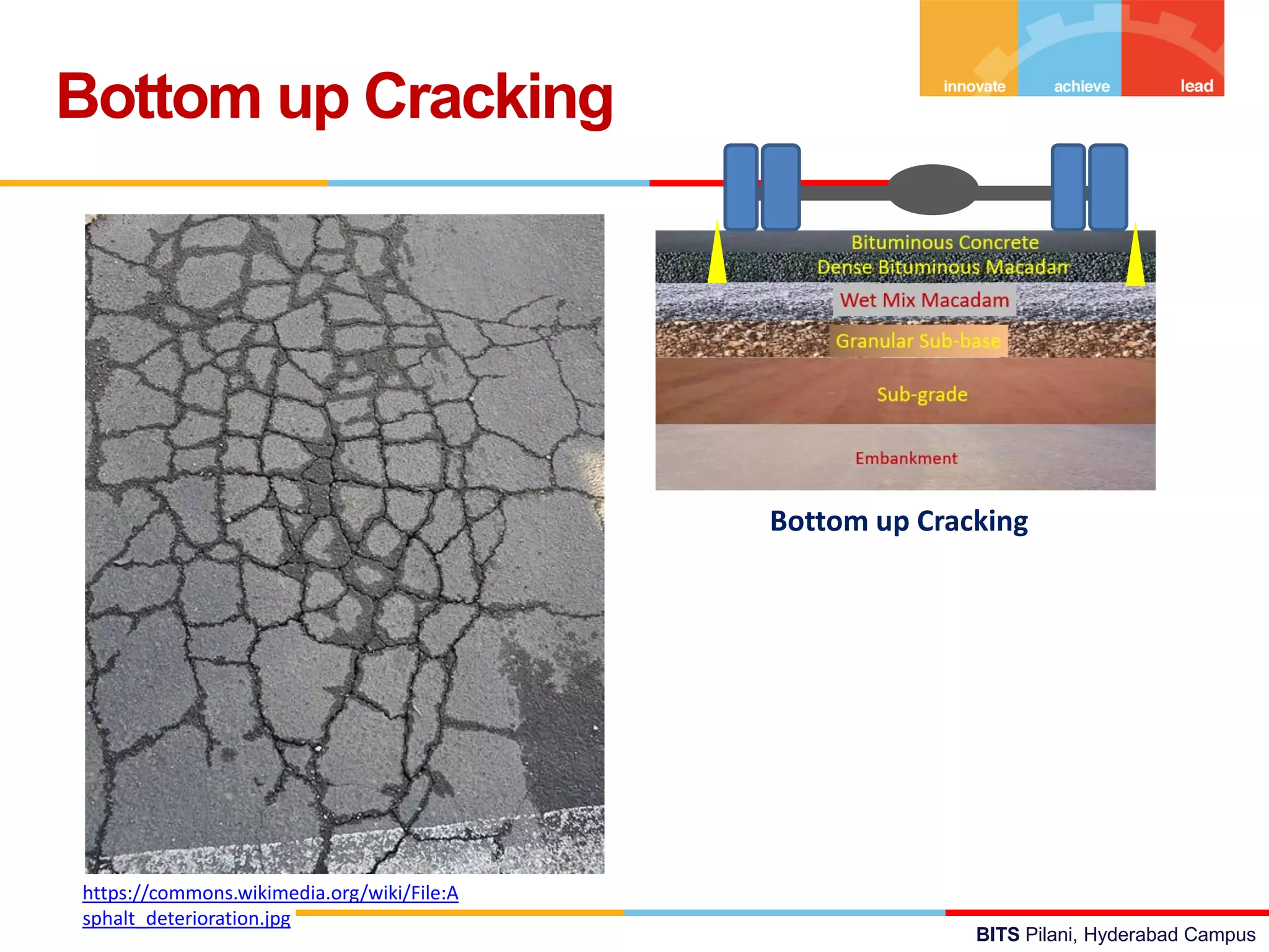 BITS Pilani, Hyderabad Campus
Bottom up Cracking
https://commons.wikimedia.org/wiki/File:A
sphalt_deterioration.jpg
Bottom up Cracking
 