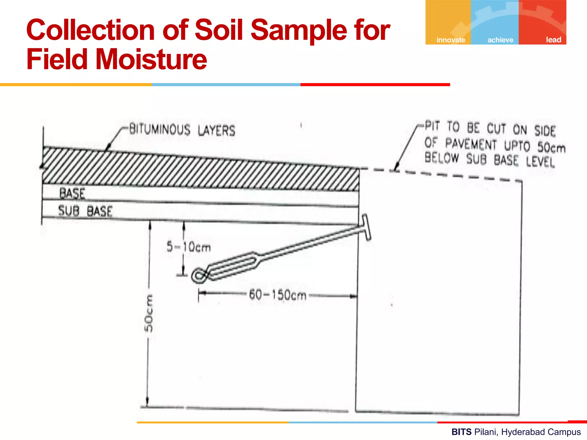 BITS Pilani, Hyderabad Campus
Collection of Soil Sample for
Field Moisture
 