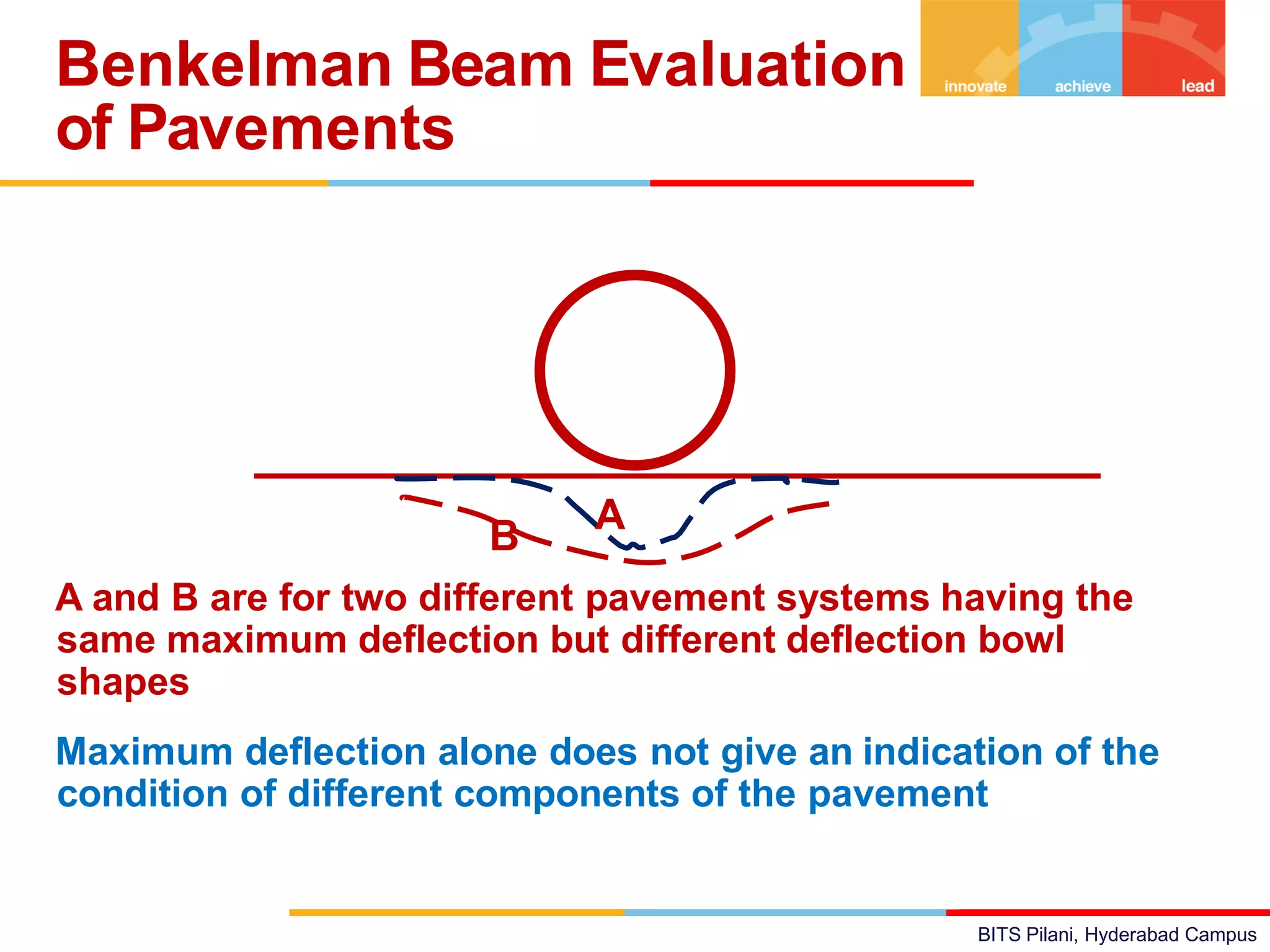 BITS Pilani, Hyderabad Campus
A and B are for two different pavement systems having the
same maximum deflection but different deflection bowl
shapes
Maximum deflection alone does not give an indication of the
condition of different components of the pavement
Benkelman Beam Evaluation
of Pavements
A
B
 