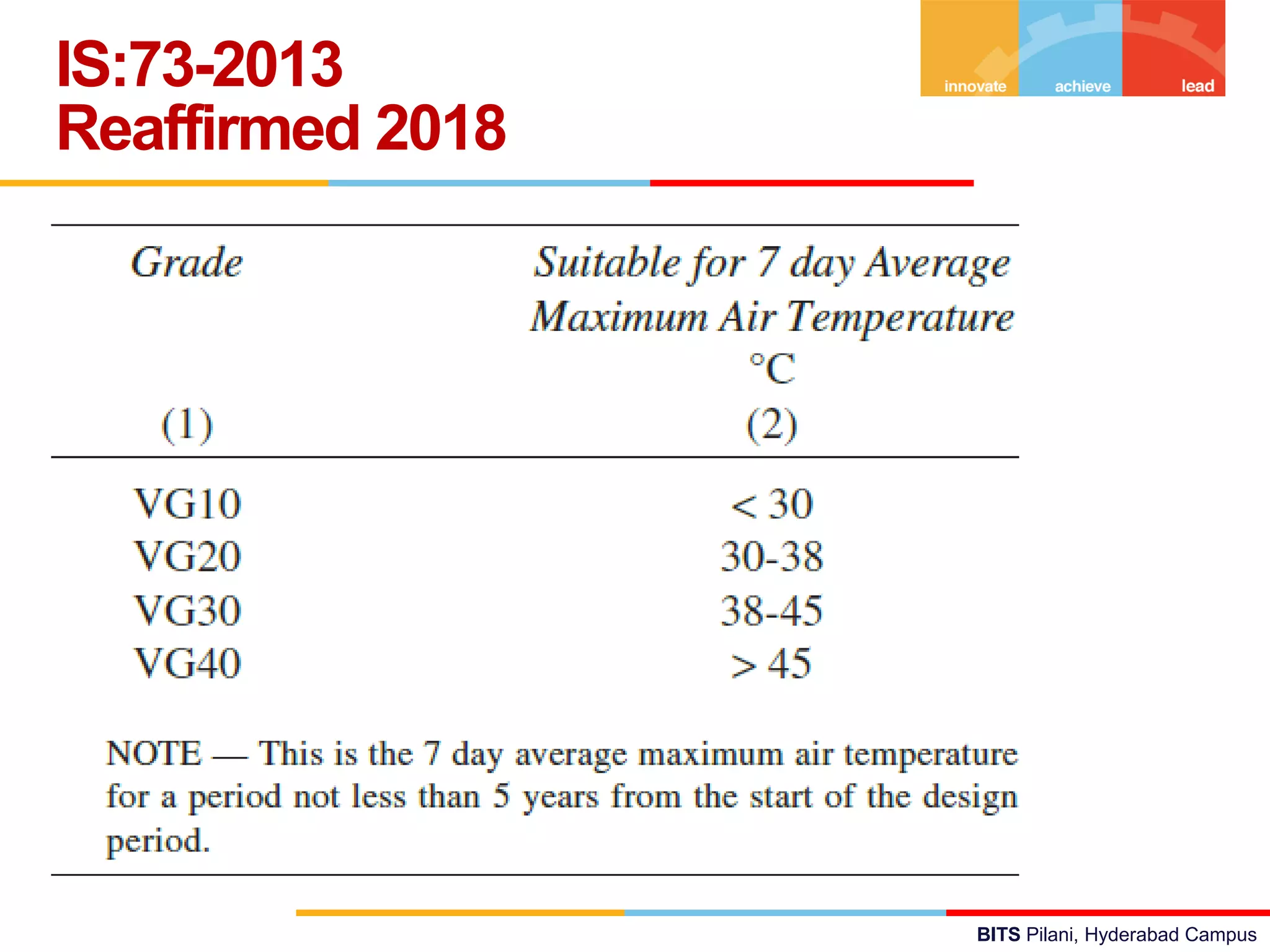 BITS Pilani, Hyderabad Campus
IS:73-2013
Reaffirmed 2018
 