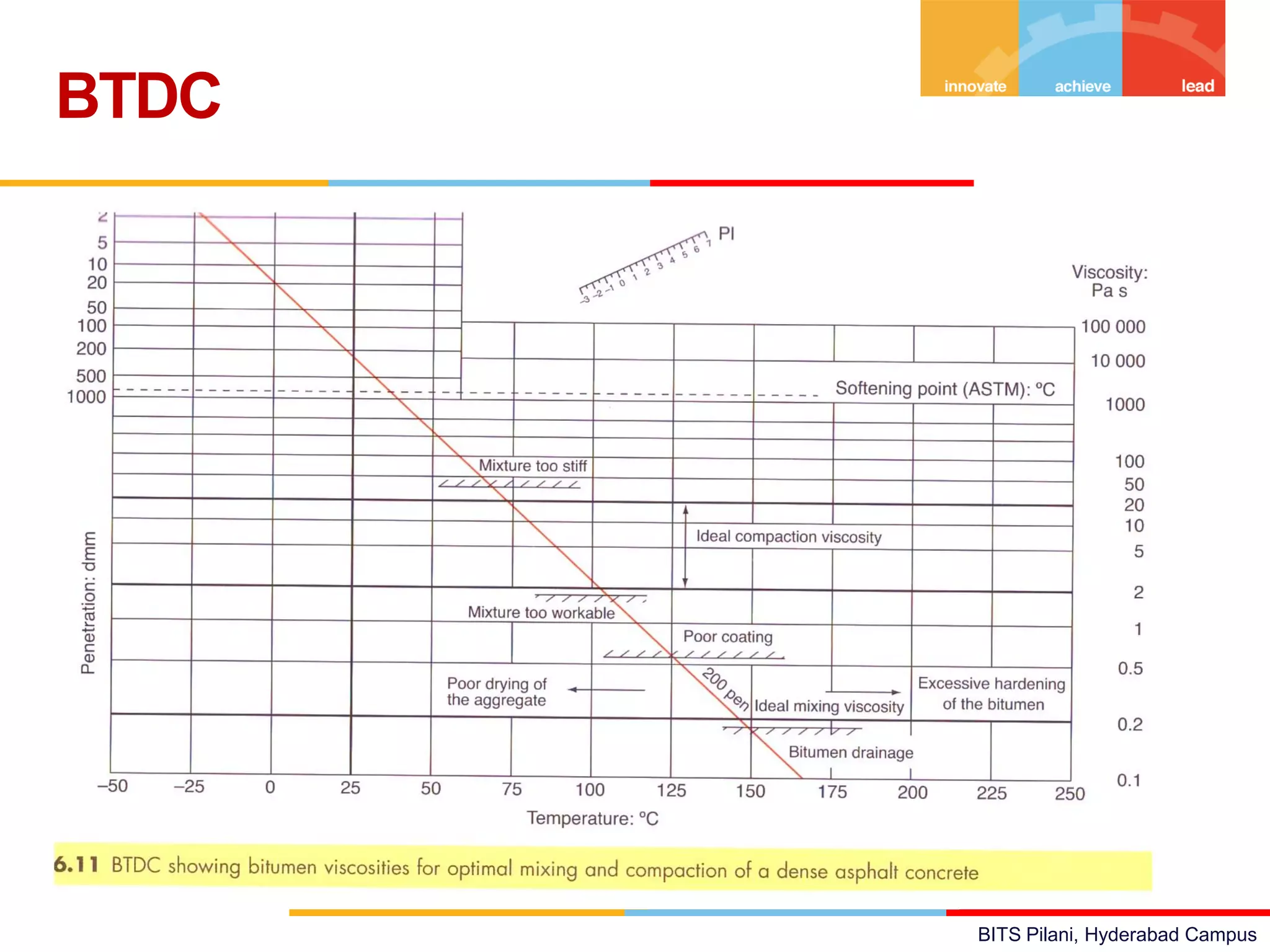 BITS Pilani, Hyderabad Campus
BTDC
 