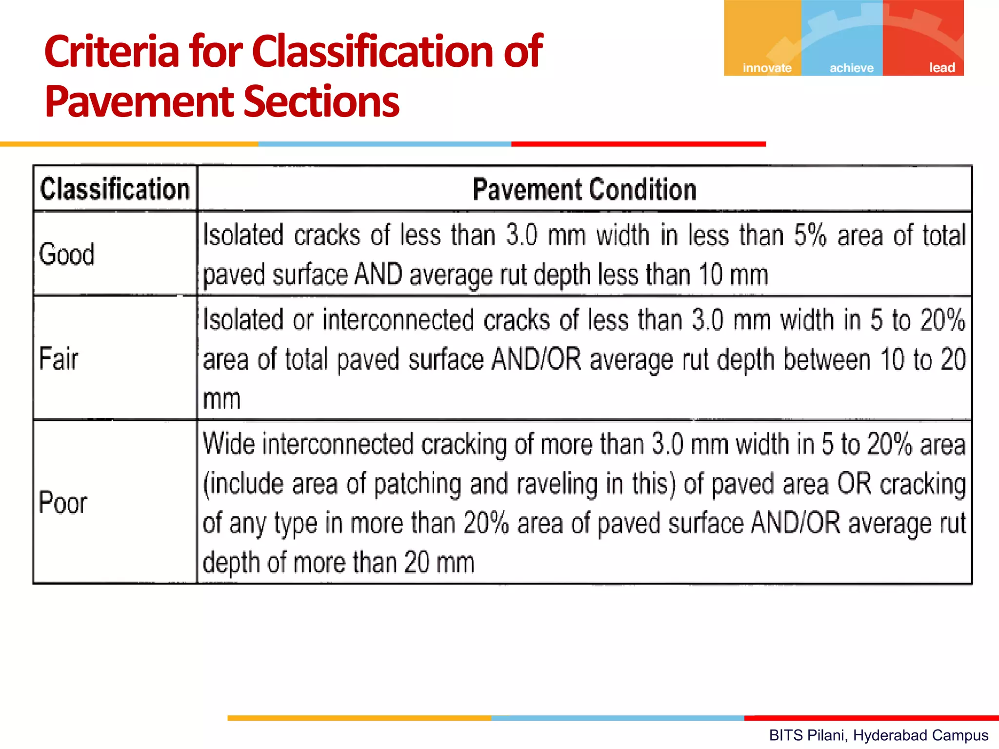 BITS Pilani, Hyderabad Campus
CriteriaforClassification of
PavementSections
 