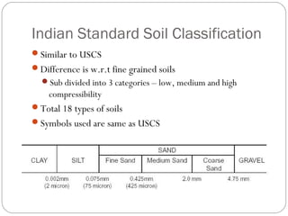 Indian Standard Soil Classification
Similar to USCS
Difference is w.r.t fine grained soils
Sub divided into 3 categories – low, medium and high
compressibility
Total 18 types of soils
Symbols used are same as USCS
 