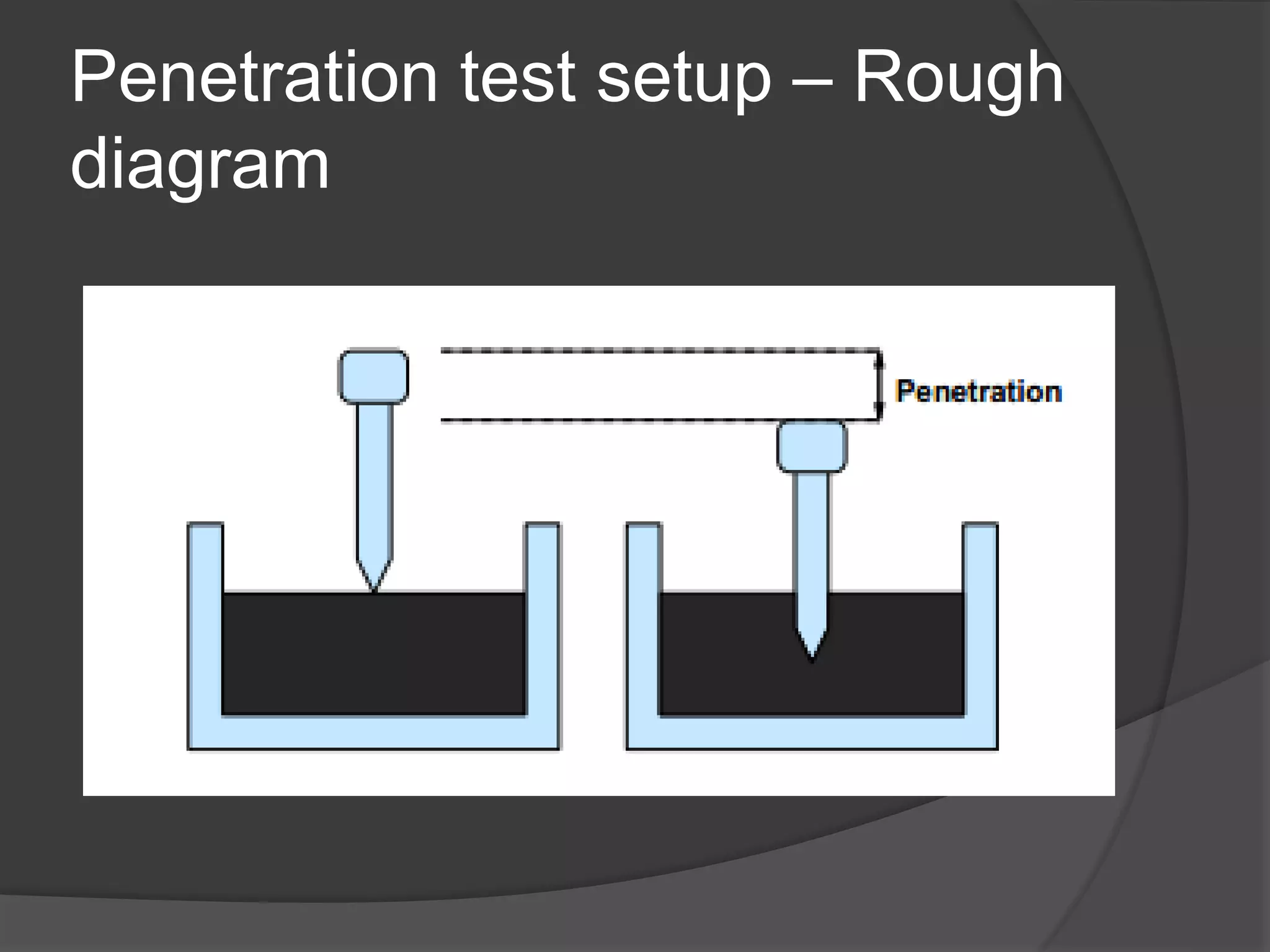 Penetration test setup – Rough
diagram
 
