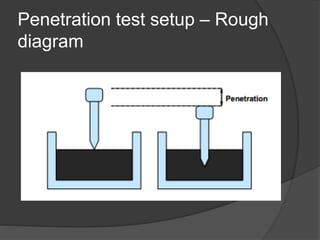 Penetration test setup – Rough
diagram
 