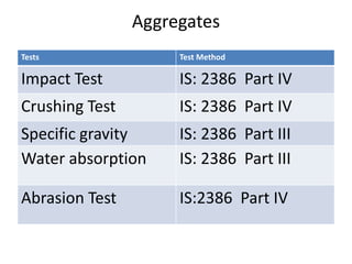 Pavement materials and testing | PPTX