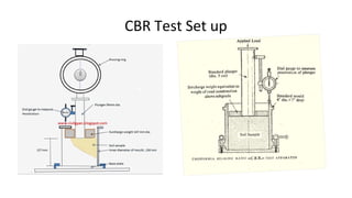 Plate bearing test
• Plate bearing test is used to evaluate the support capability of sub-grades, bases
and in some cases,...