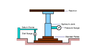 Test Procedure of plate bearing test
• The test site is prepared and loose material is removed so that the 75 cm
diameter ...