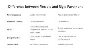 pavementmaterialsandtesting-190731090243.pdf