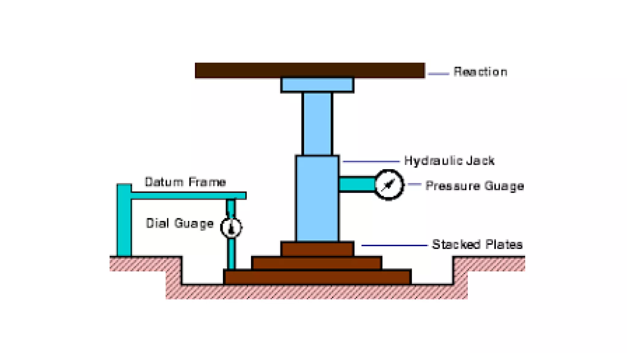 Mit Pavement Testing Pavement materials and testing | PPT