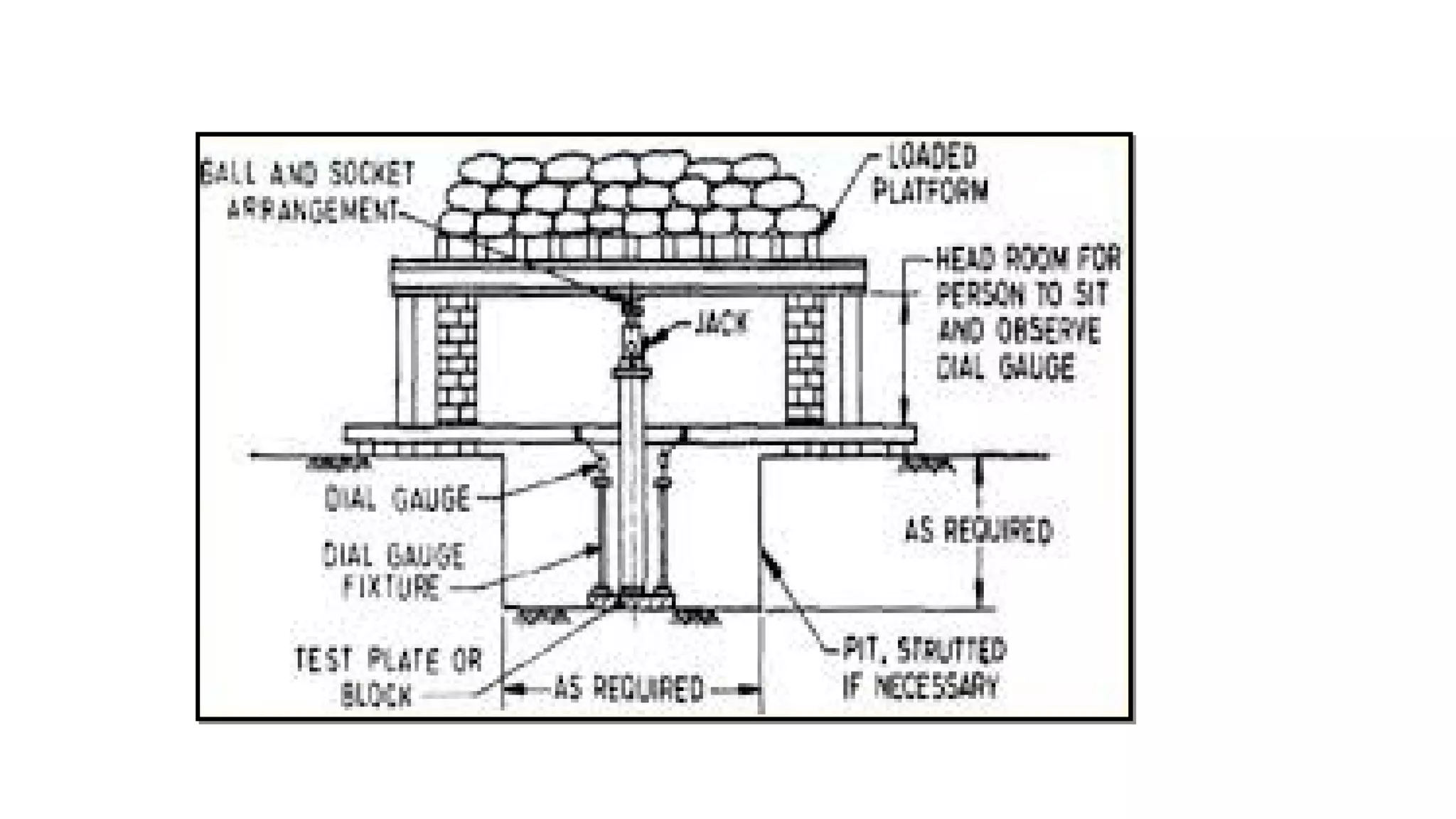 Pavement materials and testing | PPT