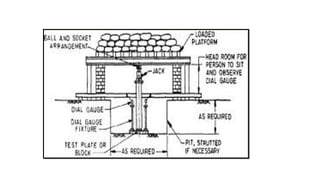 Pavement materials and testing | PPT