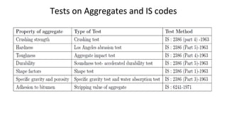 Material Testing Coding Pavement materials and testing | PPT