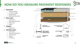 Pavement Monitoring Webinar (1).pptx