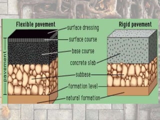 Running Course Pavement Pavement ppt | PPTX