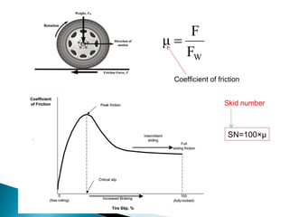 Coefficient of friction
SN=100×µ
Skid number
 