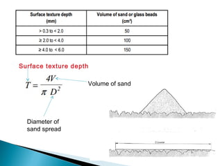 Surface texture depth
Volume of sand
Diameter of
sand spread
 