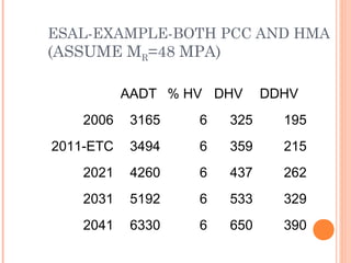 Esal Example Pavement thickness design | PPT