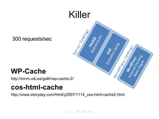 Killer WP-Cache http://mnm.uib.es/gallir/wp-cache-2/ cos-html-cache http://www.storyday.com/html/y2007/1114_cos-html-cache2.html 300 requests/sec 