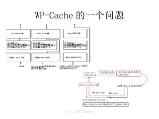 WP-Cache 的一个问题 