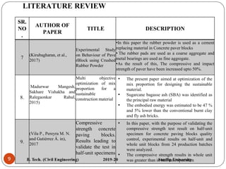 LITERATURE REVIEW
9
SR.
NO
.
AUTHOR OF
PAPER
TITLE DESCRIPTION
7
(Kirubagharan, et al.,
2017)
Experimental Study
on Behaviour of Pave
rBlock using Crushed
Rubber Powder
•In this paper the rubber powder is used as a cement
replacing material in Concrete paver blocks
• The rubber pads are used as a coarse aggregate and
metal bearings are used as fine aggregate.
•As the result of this, The compressive and impact
strength of paver have been increased upto 50%.
8.
Madurwar Mangesh,
Sakhare Vishakha and
Ralegaonkar Rahul,
2015)
Multi objective
optimization of mix
proportion for a
sustainable
construction material
• The present paper aimed at optimization of the
mix proportion for designing the sustainable
material.
• Sugarcane bagasse ash (SBA) was identified as
the principal raw material
• The embodied energy was estimated to be 47 %
and 5% lower than the conventional burnt clay
and fly ash bricks.
9.
(Vila P., Pereyra M. N.
and Gutiérrez Á. in),
2017
Compressive
strength concrete
paving blocks.
Results leading to
validate the test in
half-unit specimens
• In this paper, with the purpose of validating the
compressive strength test result on half-unit
specimen for concrete paving blocks quality
control, experimental results on half-unit and
whole unit blocks from 24 production batches
were analyzed.
• The compressive strength results in whole unit
was greater than in half-unit specimen
 