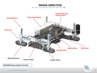 16
G&Z S850 Swing Leg (SL) Front View
PAVING DIRECTION
Jacking Column
Steering Sensors
Power Unit / Engine
Crawler Tracks
Spreader Plow
Metering Gate Mud Guard
Smart Leg
Double Telescopic
Tractor Frame
Access Ladder
(c) 2021 Guntert & Zimmerman
 