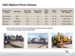 G&Z Slipform Paver Classes
3
(c) 2021 Guntert & Zimmerman
Mainline Paver
Classes
G&Z Model
Min. Paving
Width (m)
Max. paving*
Width (m)
Tier 3
Engine
(HP)
Weight*
ton
Competitive models
WT / Gomaco
Multi-Purpose S400 2 7.5 175 24 - 32 SP64 / GP2400 / CIII
Multi-Purpose S600 2.5 10 260 30 - 42 SP94 / GP3
Dual Lane S850 QB/SL 3.65 12.5 350 42 - 60 SP1200 / GP4
Multi-Lane S1500 5.5 16 415 61 - 75 SP1600 / GP4000
Note: Lighter the paver the more carefully concrete must be pre-spread
The max. paving width is given without DBI.
 