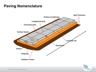 40
Paving Nomenclature
(c) 2021 Guntert & Zimmerman
Subbase or base
Surface Texture
Surface smoothness
Slab Thickness
Transverse joint
Dowel bars
Concrete mix
Subgrade
Longitudinal joint
Tiebars
 