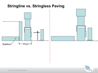 Stringline vs. Stringless Paving
56
Sideform 91cm
(c) 2021 Guntert & Zimmerman
 