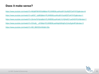 60
Does it make sense?
(c) 2021 Guntert & Zimmerman
https://www.youtube.com/watch?v=N0qM7MVWXxM&list=PLXWB59LaulHIui8iYr3ozNZSTjvKYtYGg&index=6
https://www.youtube.com/watch?v=p6GC_iJpBIQ&list=PLXWB59LaulHIui8iYr3ozNZSTjvKYtYGg&index=1
https://www.youtube.com/watch?v=2kmhsTsYqhs&list=PLXWB59LaulHJaIU1cVQHs5C1uw3HGVFpV&index=1
https://www.youtube.com/watch?v=SYoz6j__u0Y&list=PLXWB59LaulHIgbG6HgErq7yhuEgj4nlPU&index=3
https://www.youtube.com/watch?v=KB_MWOOnhWk&t=20s
 
