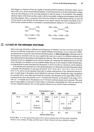 Pavia-Introduction-to-Spectroscopy[1].df
