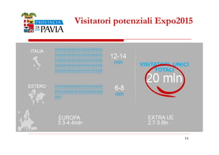Visitatori potenziali Expo2015 
11 
 